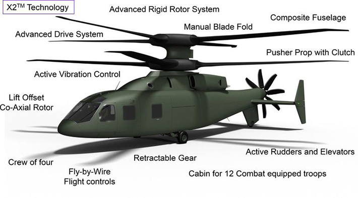 Вертолет The SB-1 Defiant